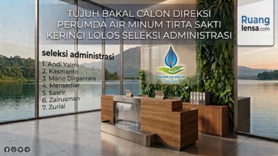 Tujuh Bakal Calon Direksi Perumda Air Minum Tirta Sakti Lolos Seleksi Administrasi